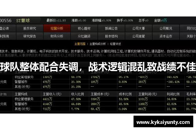 球队整体配合失调，战术逻辑混乱致战绩不佳