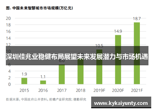 深圳佳兆业稳健布局展望未来发展潜力与市场机遇