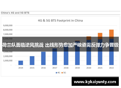 荷兰队面临逆风挑战 出线形势愈加严峻亟需反弹力争晋级